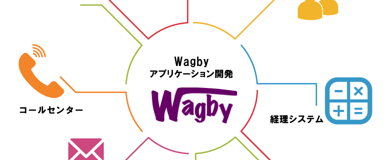 wagby機能